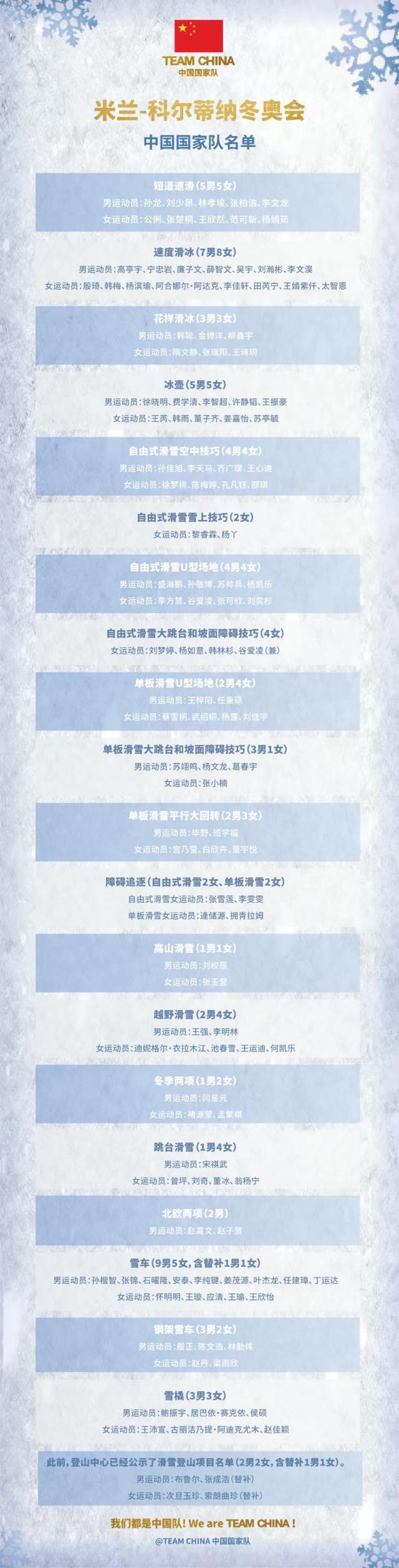 开云中国电竞官方网站-除了苏翊鸣和谷爱凌，中国冬奥军团还有哪些看点？